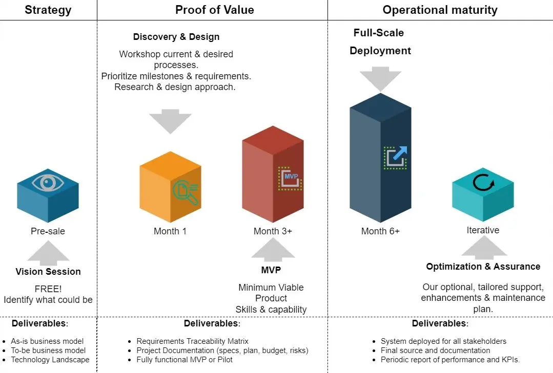 AXIOM Roadmap